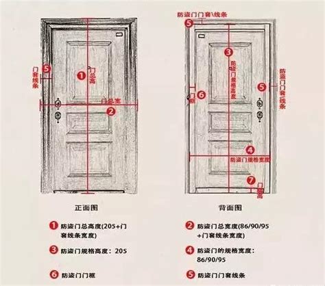 房門 寬度|專家推薦房門尺寸